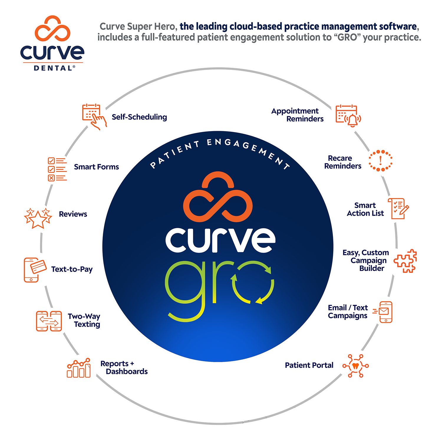 Curve GRO marketing and communications software