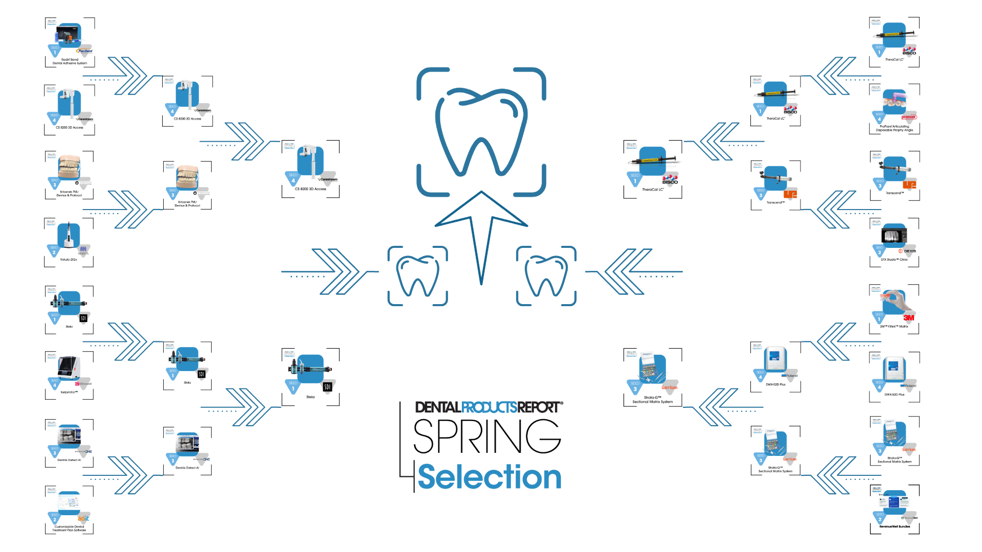 2024 Dental Products Report Spring Selection bracket